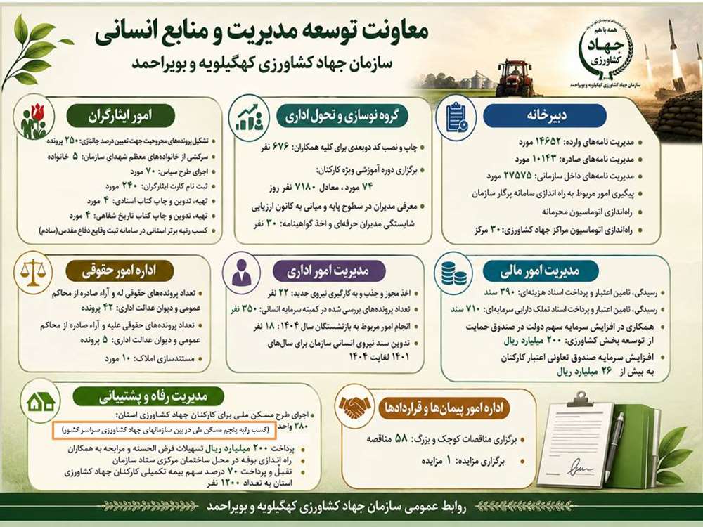 معاونت توسعه نهایی 